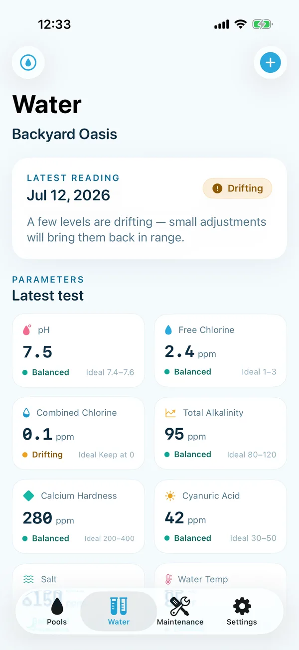 Skimmer water chemistry dashboard